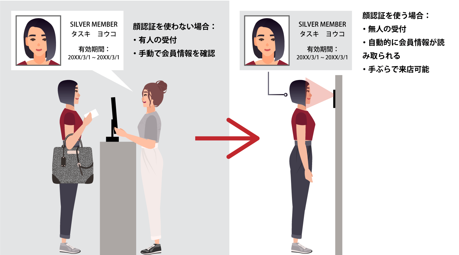 オフィスやマンションの出入りを管理