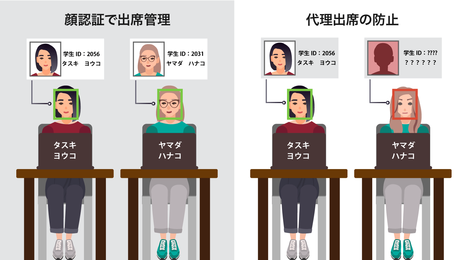 飲食店や娯楽施設でサブスクリプション・会員パスの代行
