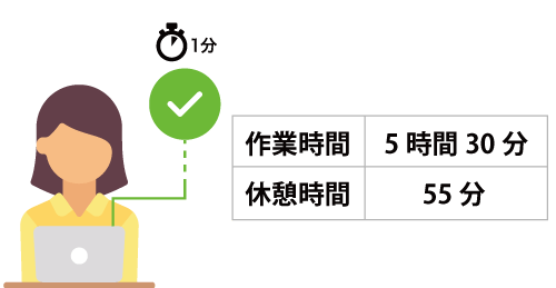 作業時間の自動集計